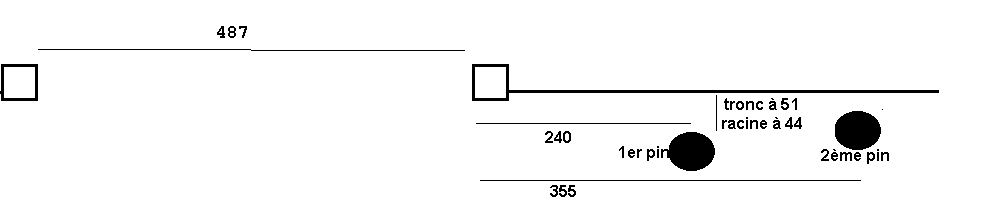 schma du portail